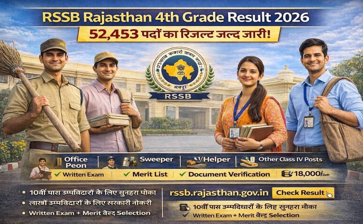 RSSB Rajasthan 4th Grade
