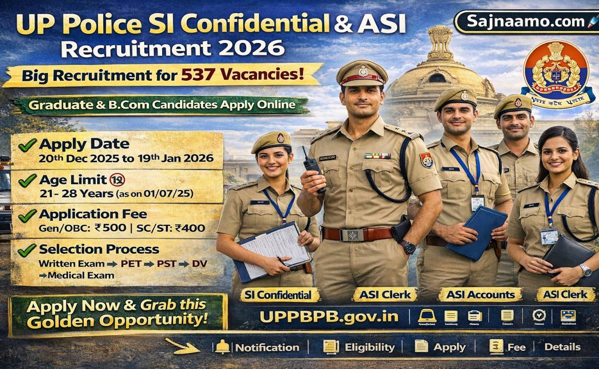 UP Police SI Confidential, ASI Clerk & ASI Accounts Recruitment 2026